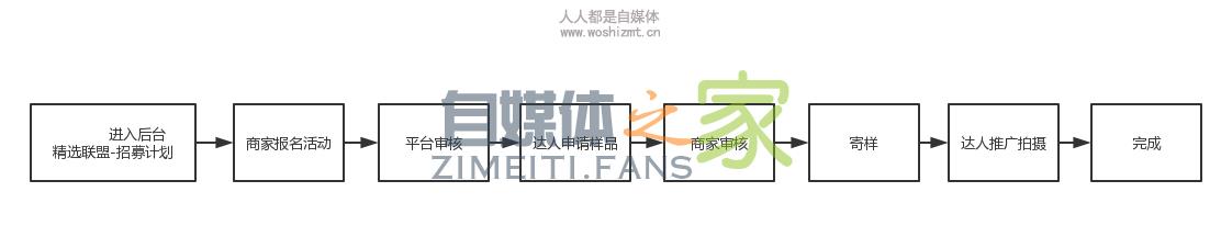 抖音小店商家精选联盟使用说明、商家准入标准 20220326103423-623eec2f6f647.jpg