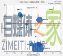 什么产品直播带货效果好？看看这份数据就知道了-自媒体之家