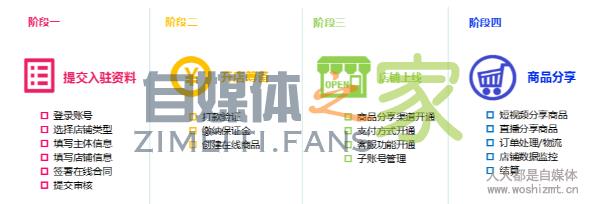 抖音小店入口在哪,登录网址是多少? 20220326103431-623eec379b6a5.jpg