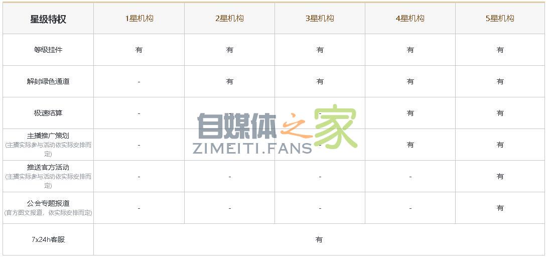 抖音公会星级评级和公会健康分上线通知-自媒体之家