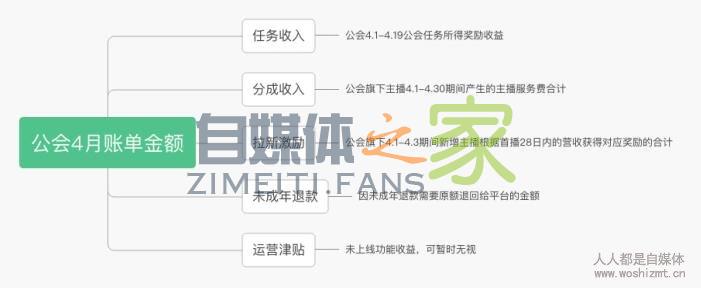 抖音公会4月结算说明 20220326103434-623eec3af30f7.jpg