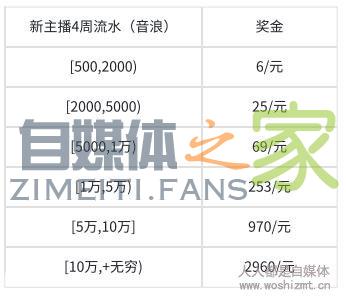 抖音公会4月结算说明 20220326103435-623eec3b090f4.jpg