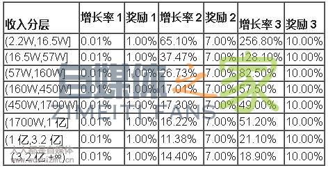 抖音公会(2020.05.04-05.17)公会双周任务说明 20220326103444-623eec4407a32.jpg