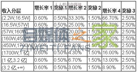 抖音公会(2020.05.04-05.17)公会双周任务说明 20220326103444-623eec4413988.jpg