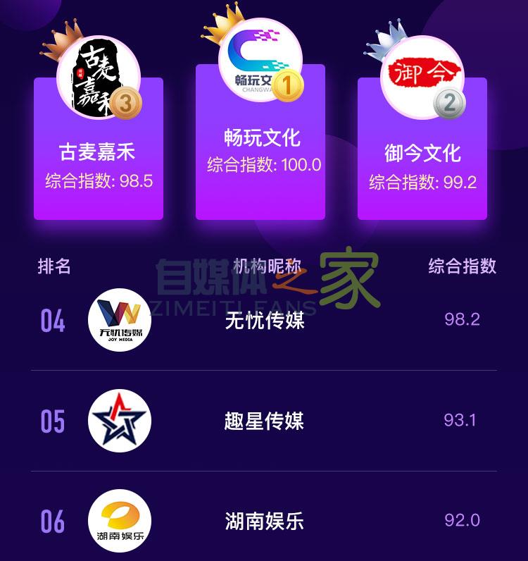 抖音MCN机构榜&达人榜(2020年4月) 20220326103445-623eec45c92c5.jpg