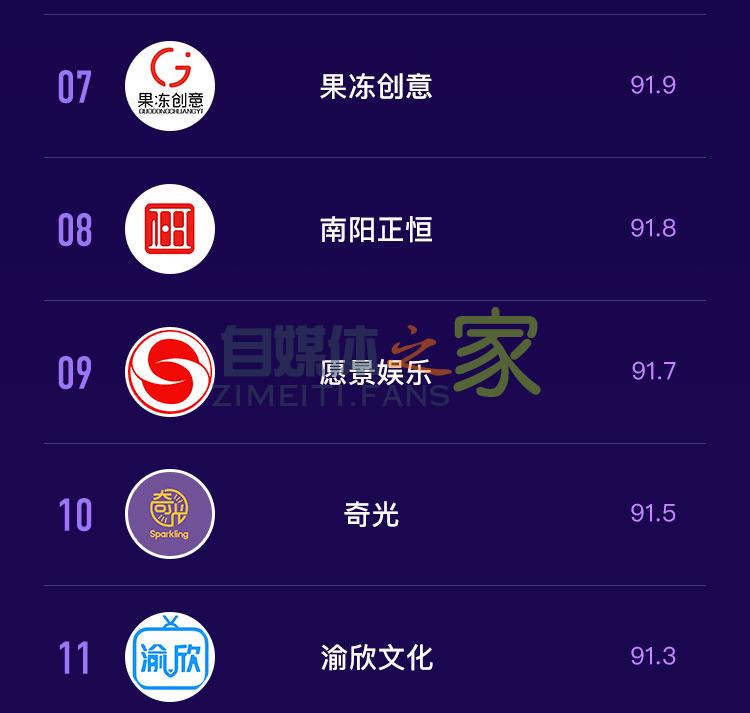 抖音MCN机构榜&达人榜(2020年4月) 20220326103445-623eec45d42cb.jpg