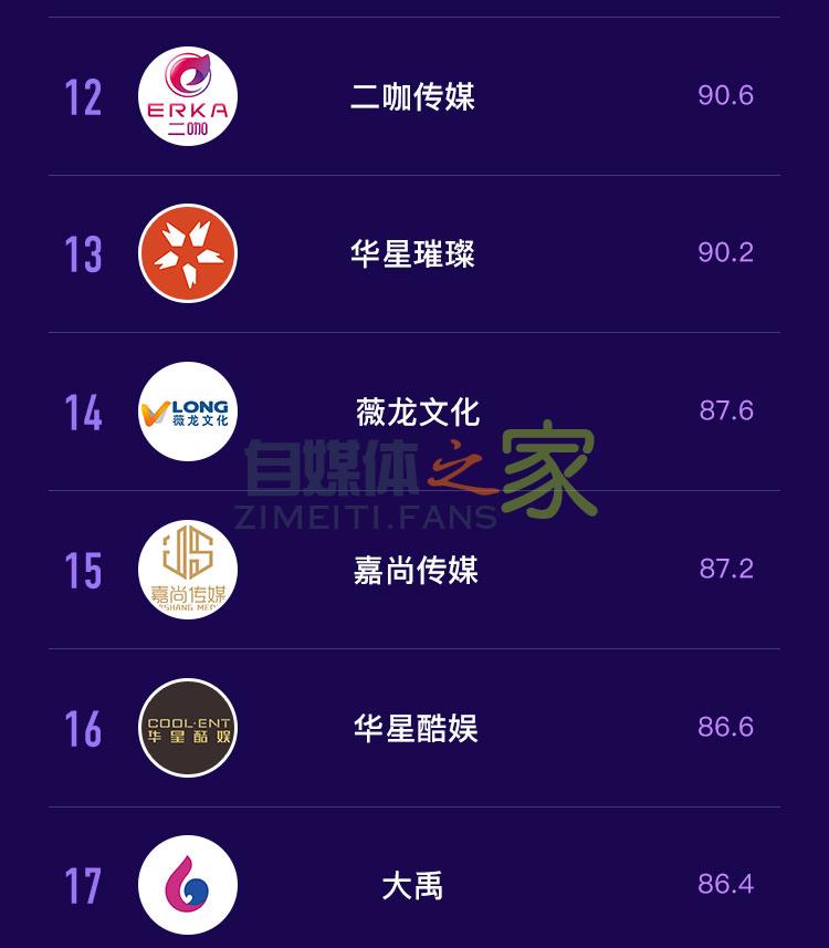 抖音MCN机构榜&达人榜(2020年4月) 20220326103445-623eec45df357.jpg