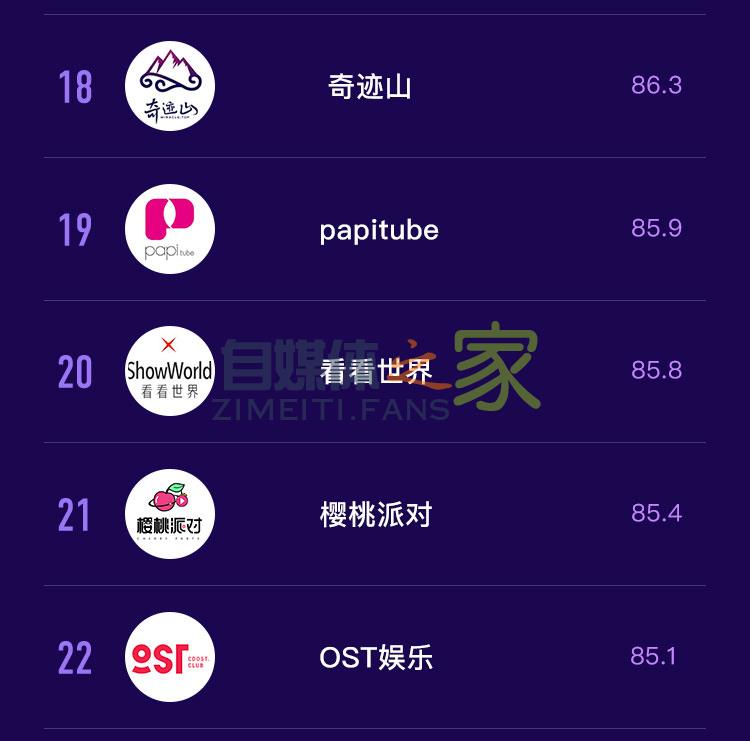 抖音MCN机构榜&达人榜(2020年4月) 20220326103445-623eec45ea400.jpg