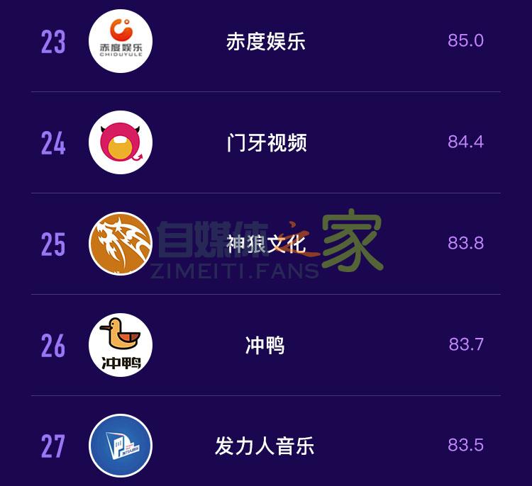 抖音MCN机构榜&达人榜(2020年4月) 20220326103446-623eec460557b.jpg