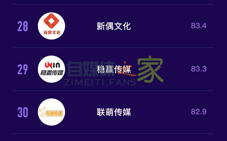 抖音MCN机构榜&达人榜(2020年4月) 20220326103446-623eec460f33b.jpg