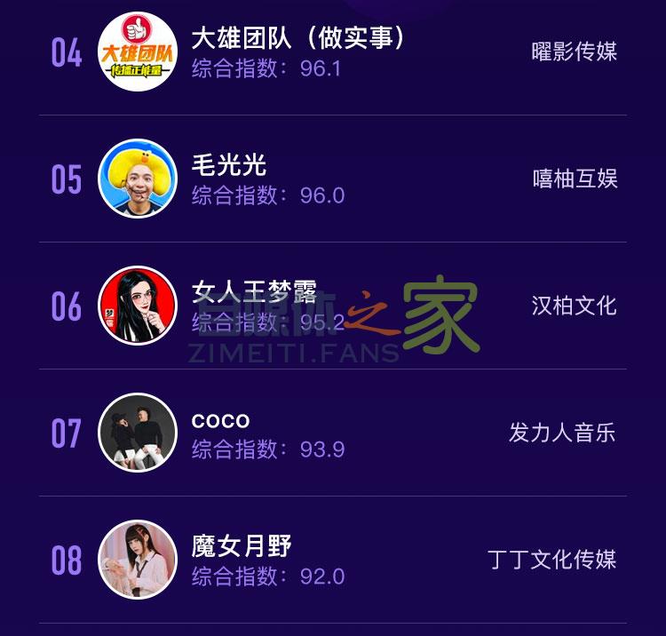 抖音MCN机构榜&达人榜(2020年4月) 20220326103446-623eec464574d.jpg