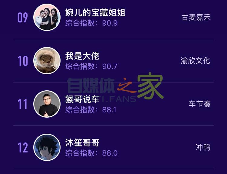 抖音MCN机构榜&达人榜(2020年4月) 20220326103446-623eec4650ebb.jpg