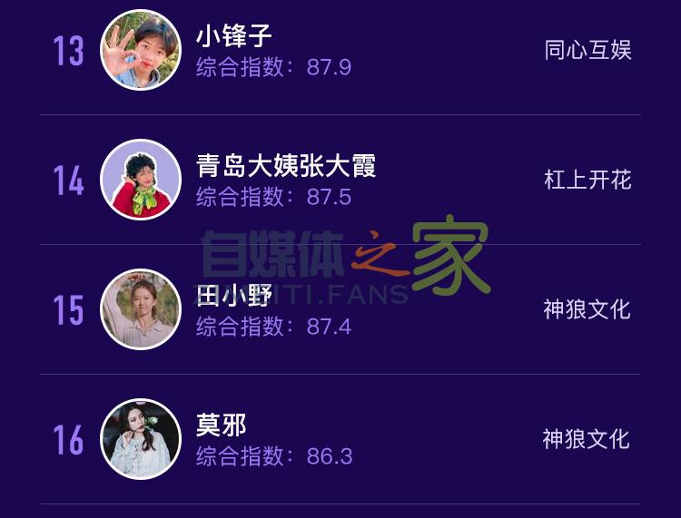 抖音MCN机构榜&达人榜(2020年4月) 20220326103446-623eec465f1e3.jpg