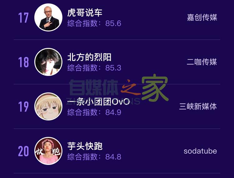 抖音MCN机构榜&达人榜(2020年4月) 20220326103446-623eec466c919.jpg