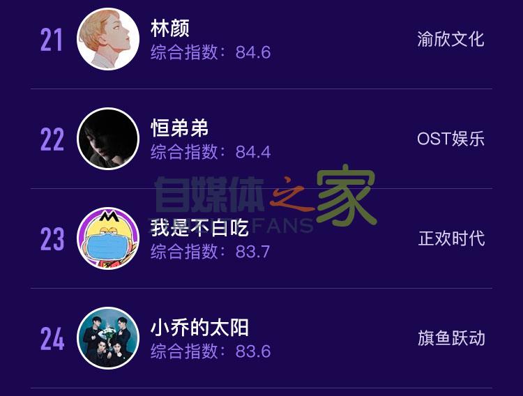 抖音MCN机构榜&达人榜(2020年4月) 20220326103446-623eec46776cc.jpg