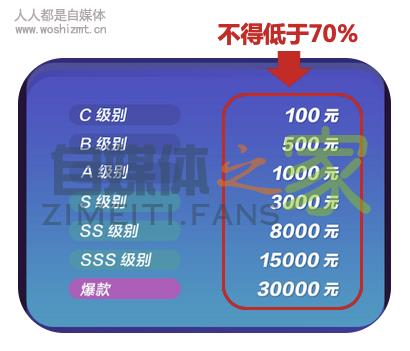 抖音MCN机构参与Pick计划入口及细节 20220326103448-623eec484b129.jpg