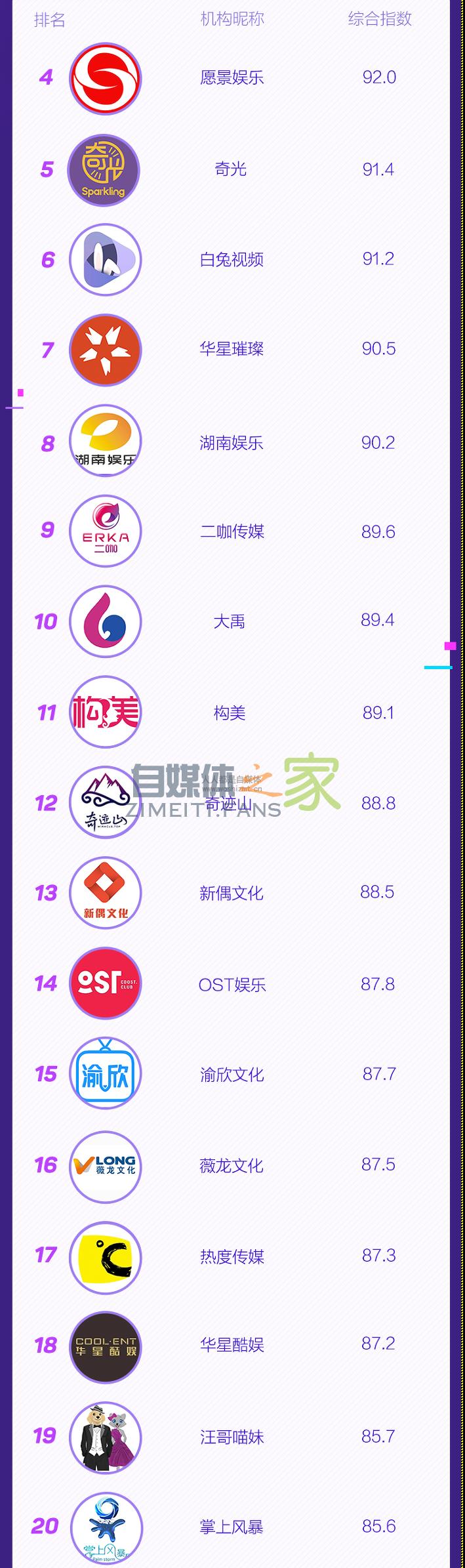 抖音MCN12月机构排行榜&达人排行榜 20220326103450-623eec4a18862.jpg