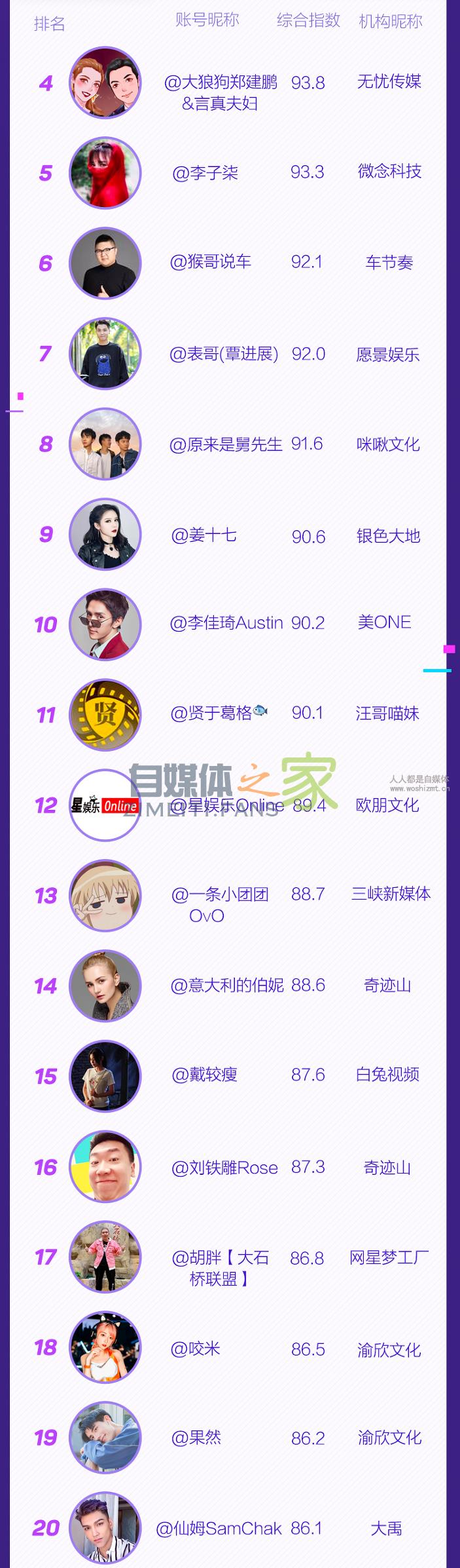 抖音MCN12月机构排行榜&达人排行榜 20220326103450-623eec4a7cfed.jpg