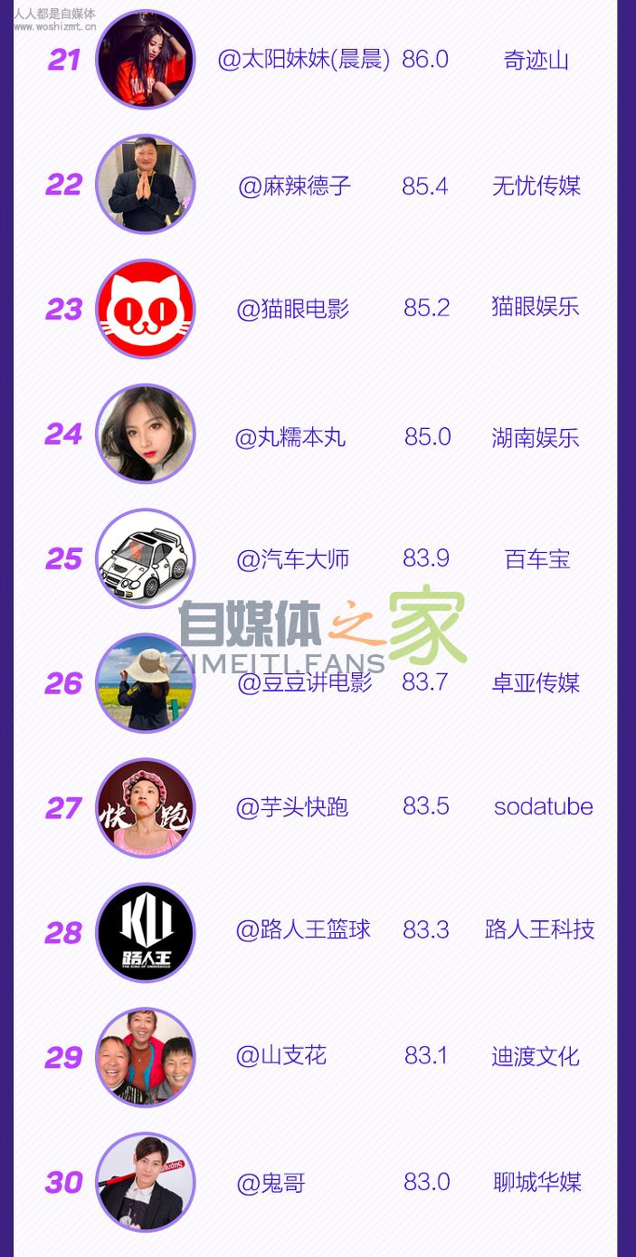 抖音MCN12月机构排行榜&达人排行榜 20220326103450-623eec4ad23d4.jpg