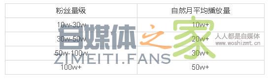 抖音游戏星群计划