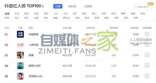 首播近8000万销售额,陈赫为何能破解明星带货难题? 20220326103556-623eec8cdd29f.jpg