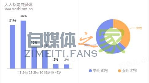 首播近8000万销售额,陈赫为何能破解明星带货难题? 20220326103556-623eec8cf2fe2.jpg