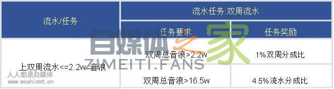 抖音公会(2020.5.18-5.31)双周任务说明 20220326103612-623eec9ccd0fe.jpg