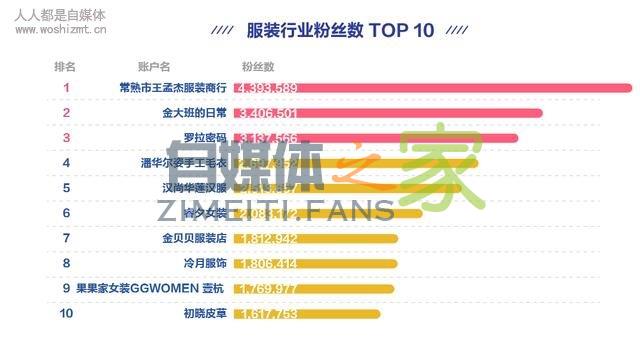 抖音服装企业号排行出炉,盘点TOP致胜法宝 20220326103623-623eeca722cca.jpg