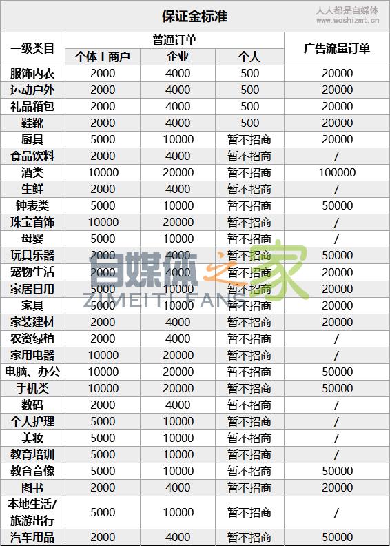 小店《保证金标准》更新公示通知(2020.06.02) 20220326103636-623eecb4df3c9.jpg