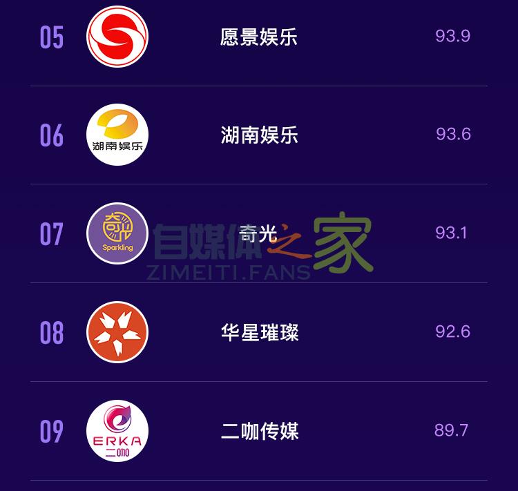 抖音MCN2020年5月机构榜