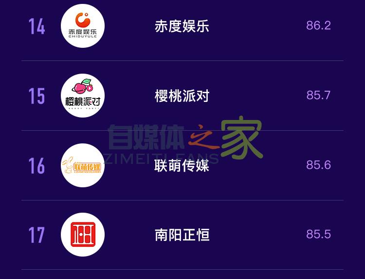 抖音MCN2020年5月机构榜