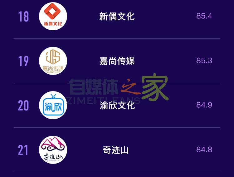 抖音MCN2020年5月机构榜