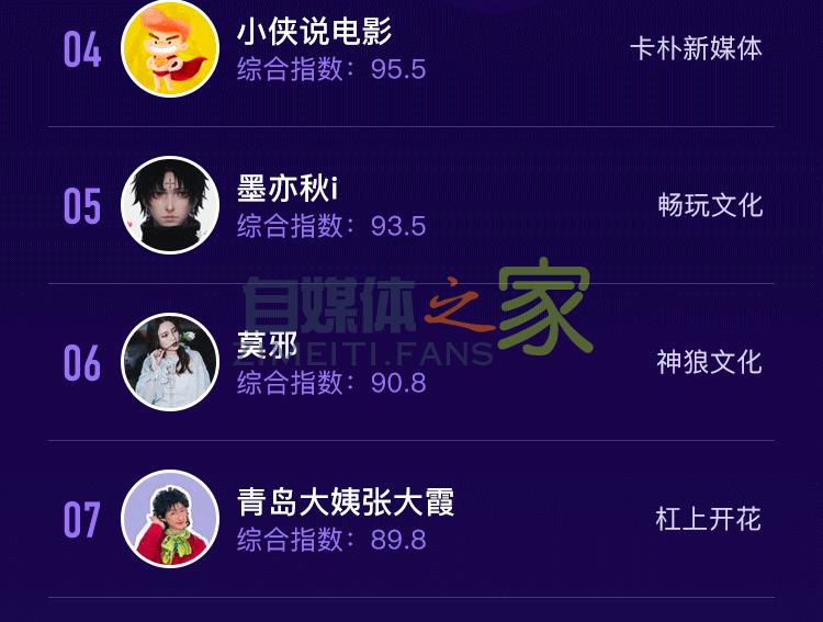 2020年5月抖音达人榜单