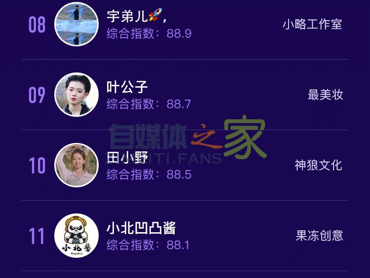 2020年5月抖音达人榜单