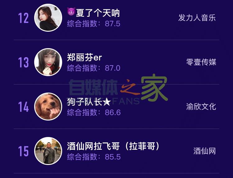 2020年5月抖音达人榜单