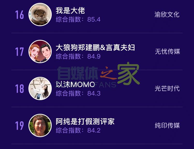 2020年5月抖音达人榜单