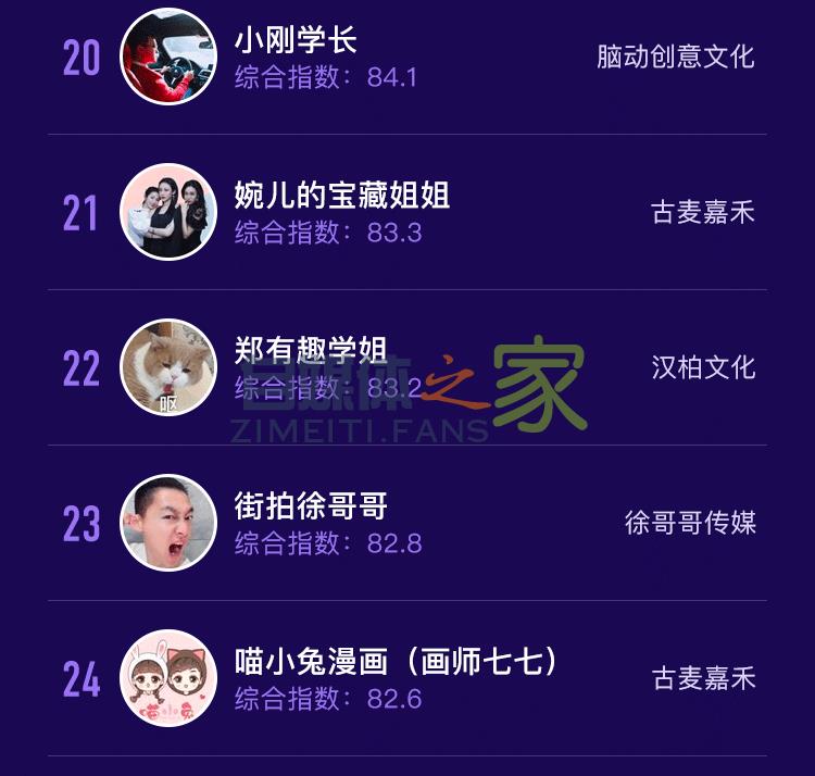 2020年5月抖音达人榜单