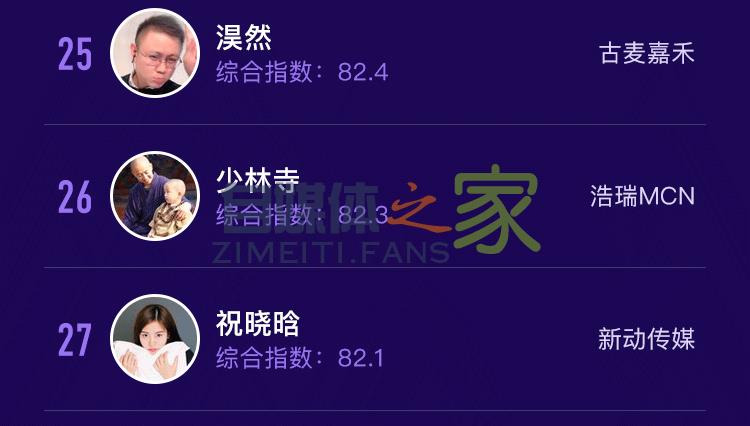 2020年5月抖音达人榜单