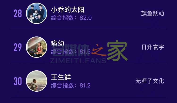 2020年5月抖音达人榜单