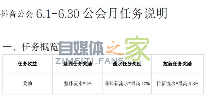 抖音公会月任务分成政策说明（2020.6.1-6.30）-自媒体之家