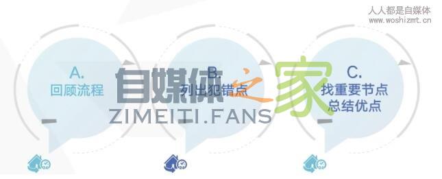 如何做好抖音直播数据复盘和高效团队组建 20220326103704-623eecd02b95f.jpg