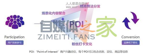 认领了抖音门店却不知道怎么玩?那这份攻略可要收好了 20220326103713-623eecd9b2a1b.jpg