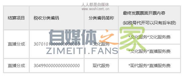 抖音公会是什么? 20220326103740-623eecf4ba12a.jpg