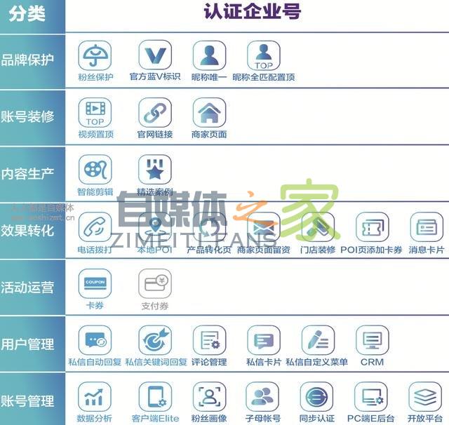 解疑 | 如何在抖音简单高效地营销？
