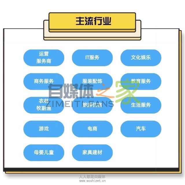 解疑 | 如何在抖音简单高效地营销？