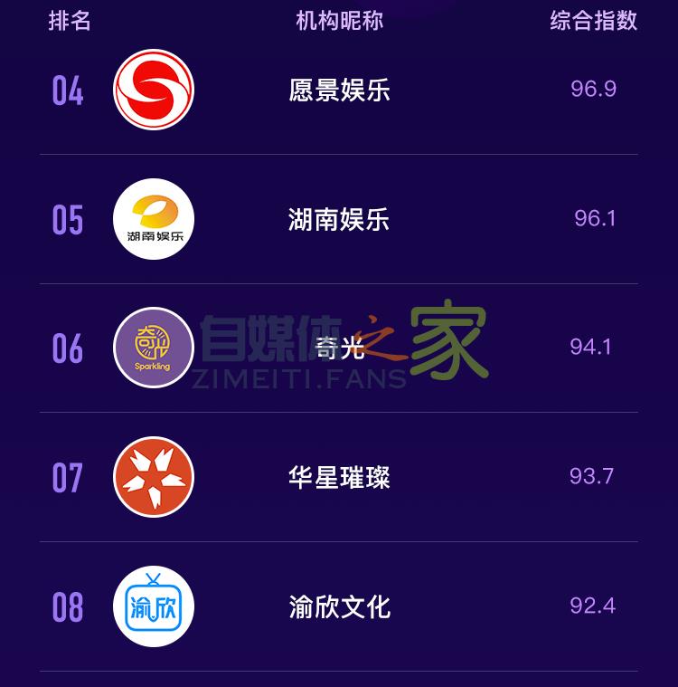 抖音MCN2020年6月机构榜&达人榜