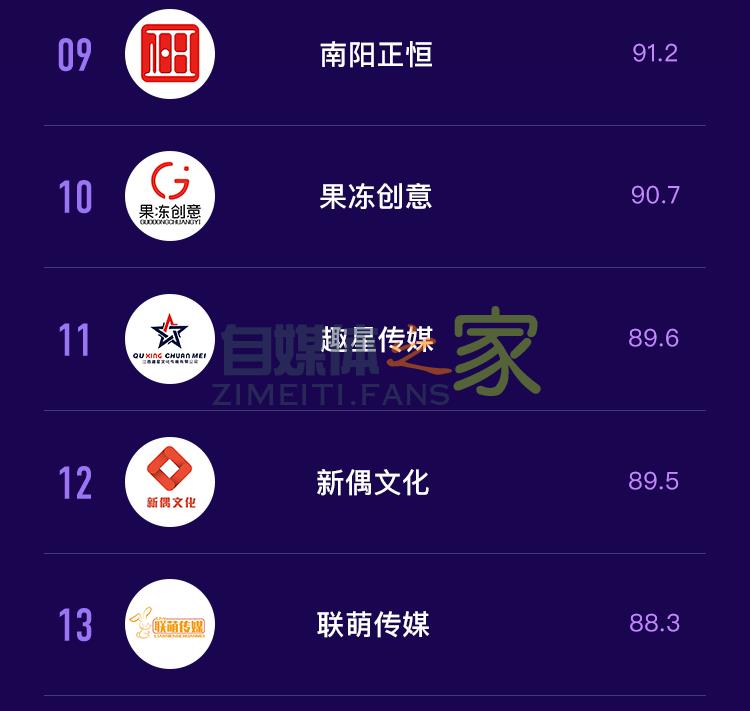 抖音MCN2020年6月机构榜&达人榜