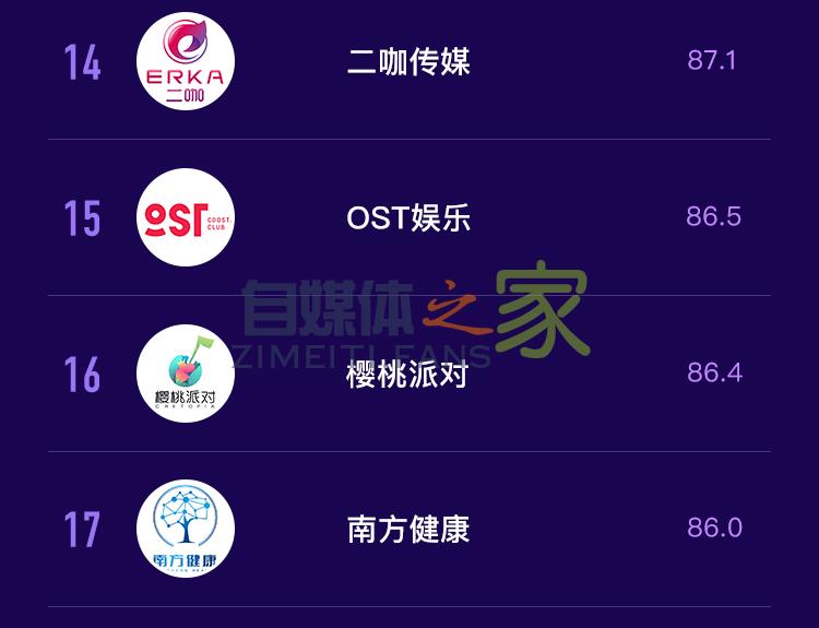 抖音MCN2020年6月机构榜&达人榜