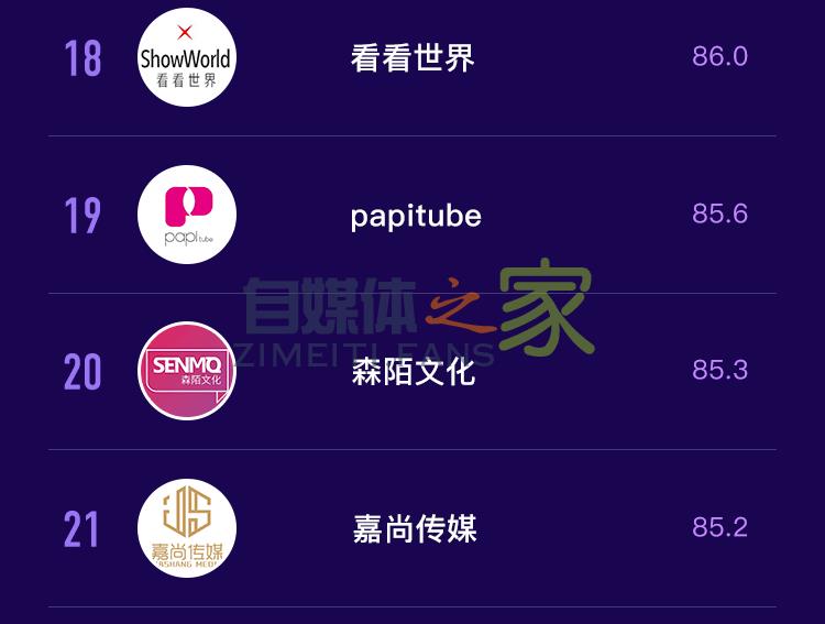 抖音MCN2020年6月机构榜&达人榜