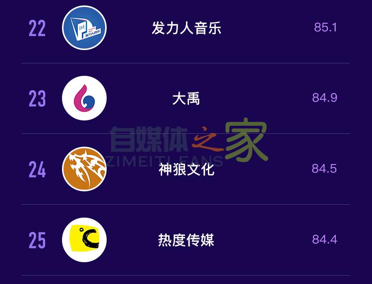 抖音MCN2020年6月机构榜&达人榜